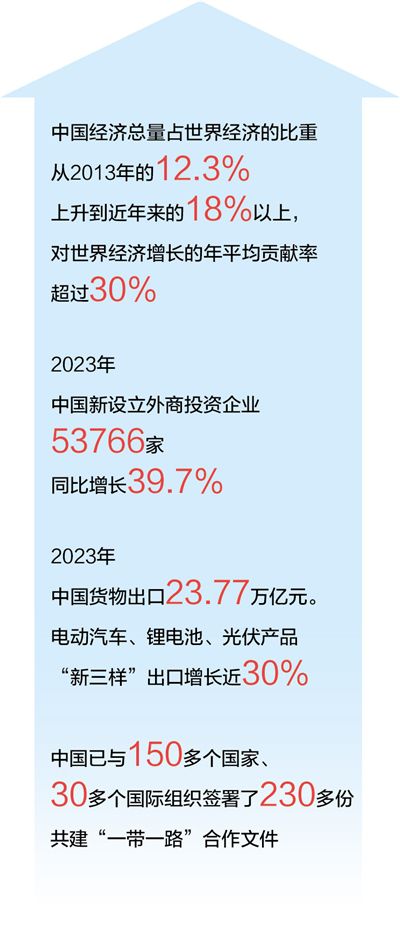 数据来源：商务部、海关总署、国家发展改革委